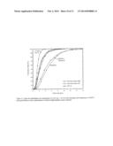 PROCESS FOR FABRICATION OF HIGH-HARDNESS, FINE-GRAINED, COMPLEX-SHAPED     SILICON CARBIDE ARTICLES diagram and image