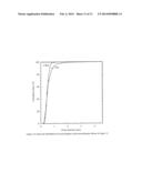 PROCESS FOR FABRICATION OF HIGH-HARDNESS, FINE-GRAINED, COMPLEX-SHAPED     SILICON CARBIDE ARTICLES diagram and image