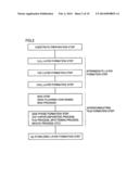 SUPERCONDUCTING THIN FILM MATERIAL AND METHOD OF MANUFACTURING SAME diagram and image