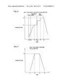 SUPERCONDUCTING THIN FILM MATERIAL AND METHOD OF MANUFACTURING SAME diagram and image