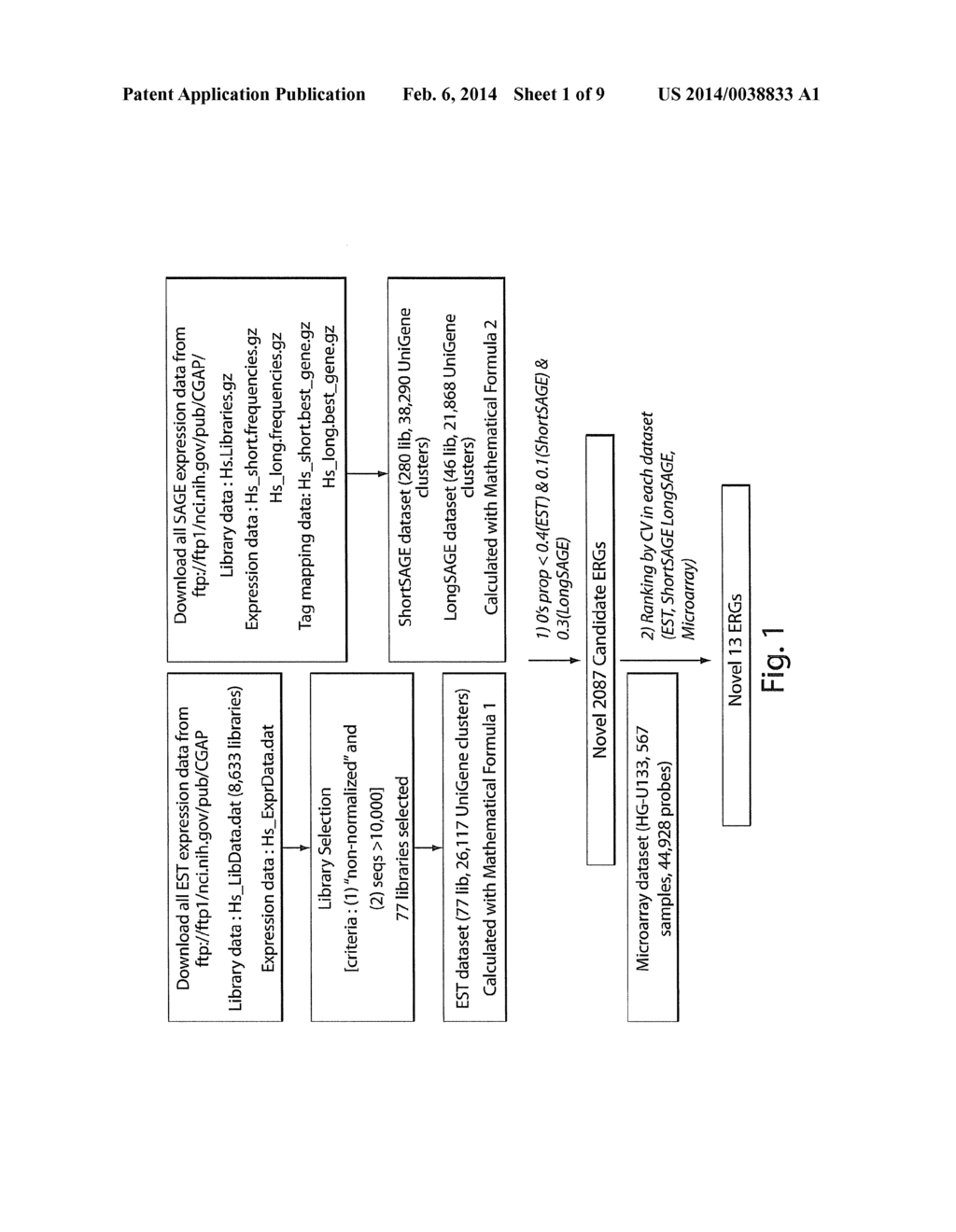 DATA PROCESSING, ANALYSIS METHOD OF GENE EXPRESSION DATA TO IDENTIFY     ENDOGENOUS REFERENCE GENES - diagram, schematic, and image 02