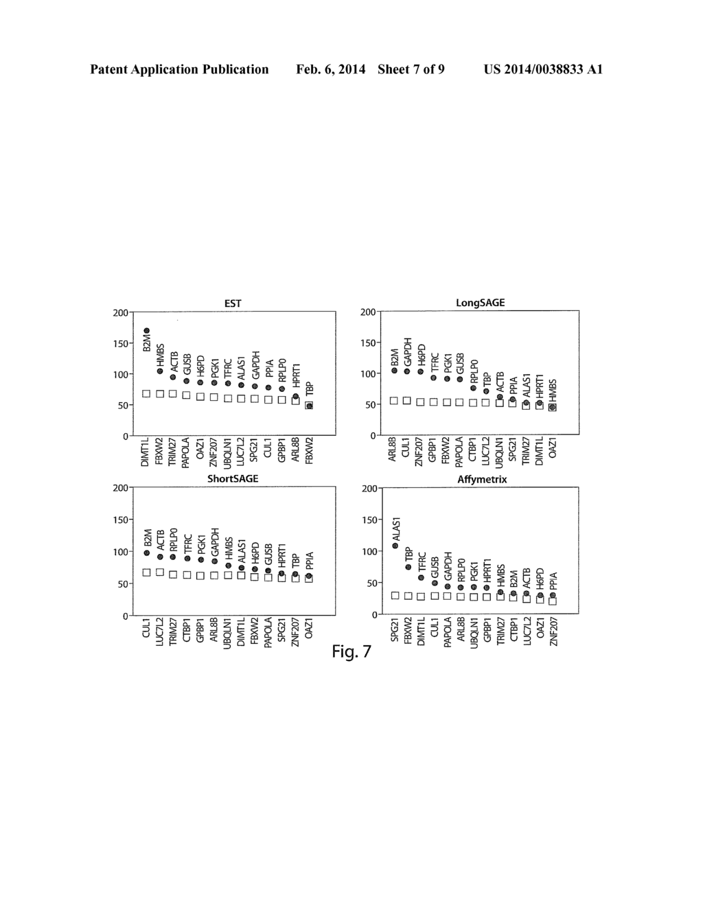 DATA PROCESSING, ANALYSIS METHOD OF GENE EXPRESSION DATA TO IDENTIFY     ENDOGENOUS REFERENCE GENES - diagram, schematic, and image 08