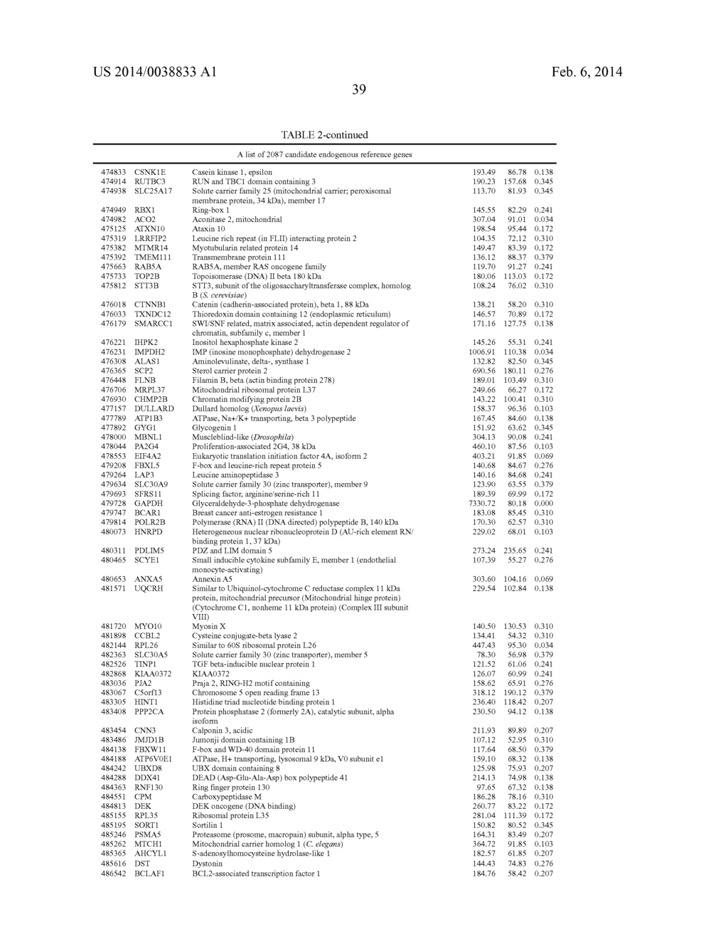 DATA PROCESSING, ANALYSIS METHOD OF GENE EXPRESSION DATA TO IDENTIFY     ENDOGENOUS REFERENCE GENES - diagram, schematic, and image 49