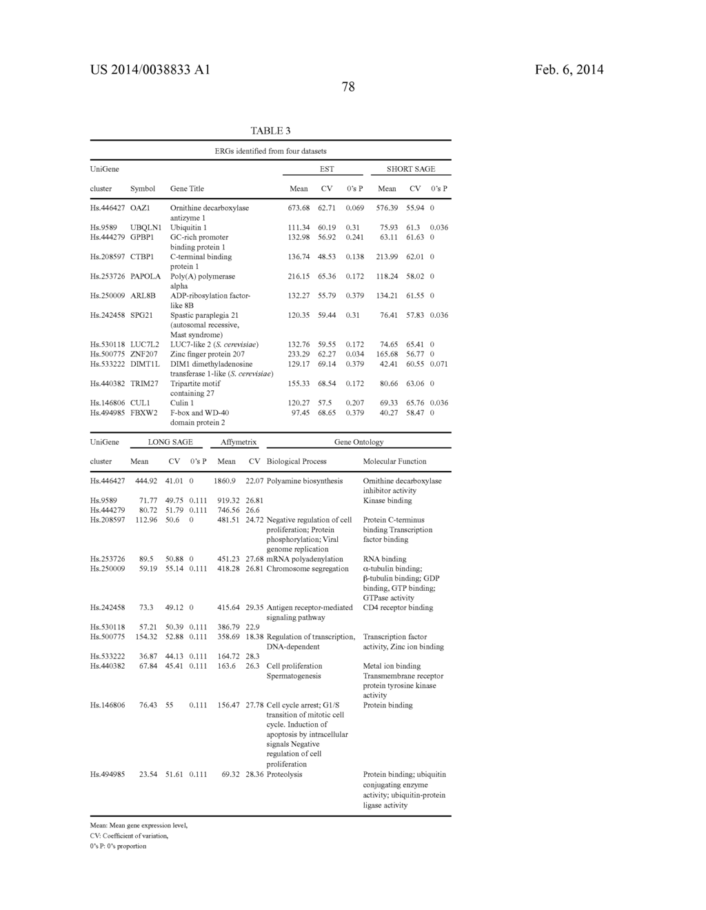 DATA PROCESSING, ANALYSIS METHOD OF GENE EXPRESSION DATA TO IDENTIFY     ENDOGENOUS REFERENCE GENES - diagram, schematic, and image 88