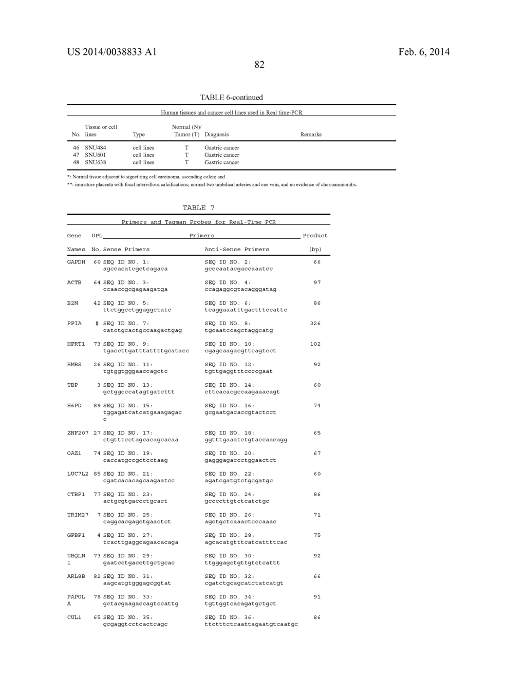 DATA PROCESSING, ANALYSIS METHOD OF GENE EXPRESSION DATA TO IDENTIFY     ENDOGENOUS REFERENCE GENES - diagram, schematic, and image 92