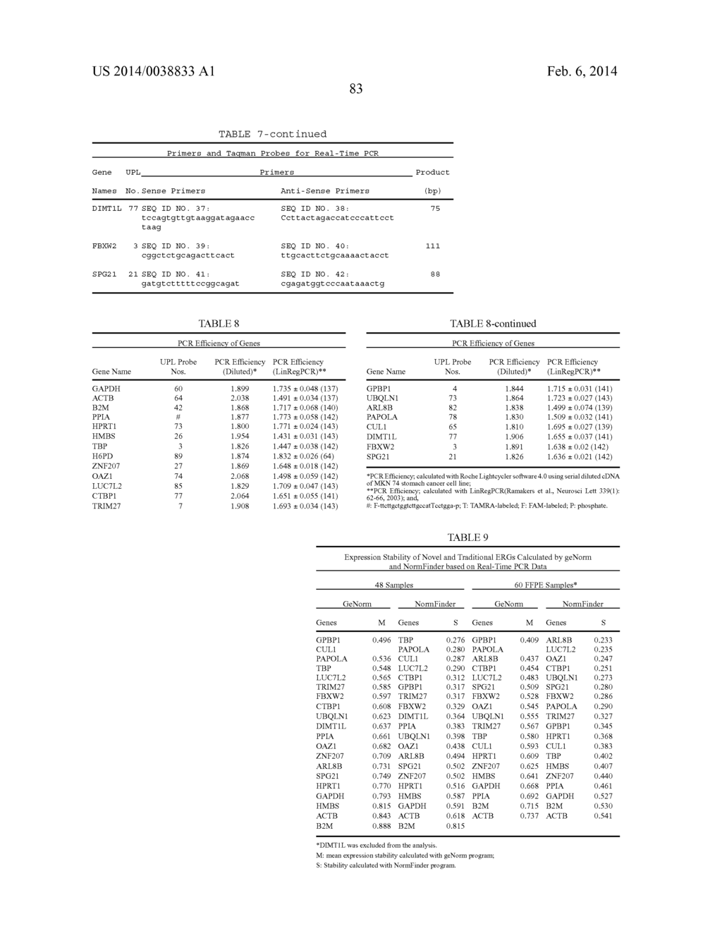 DATA PROCESSING, ANALYSIS METHOD OF GENE EXPRESSION DATA TO IDENTIFY     ENDOGENOUS REFERENCE GENES - diagram, schematic, and image 93