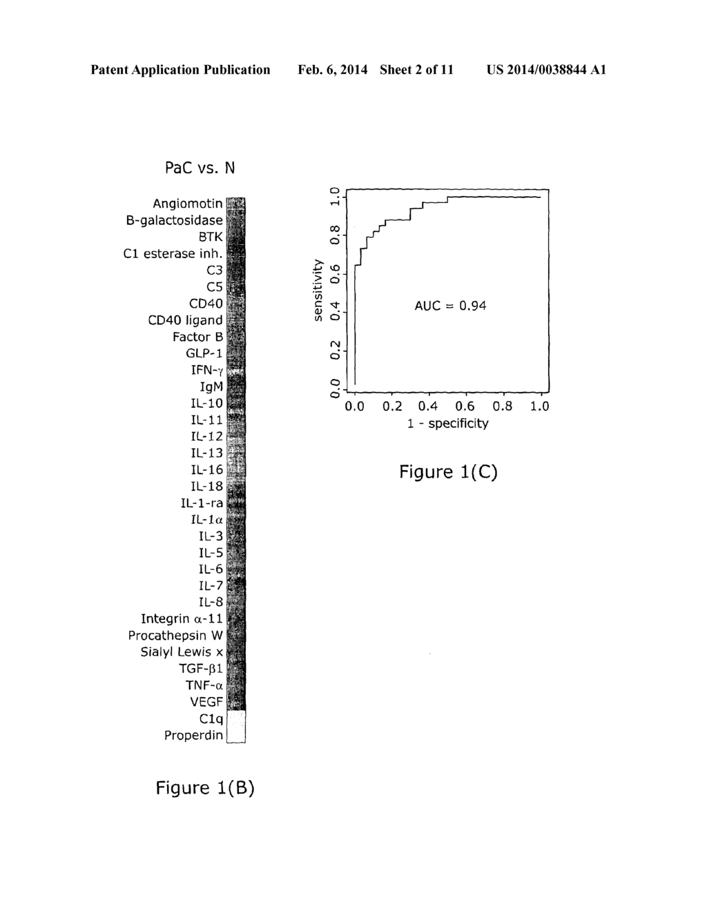 Method, Array and Use for Determining the Presence of Pancreatic Cancer - diagram, schematic, and image 03