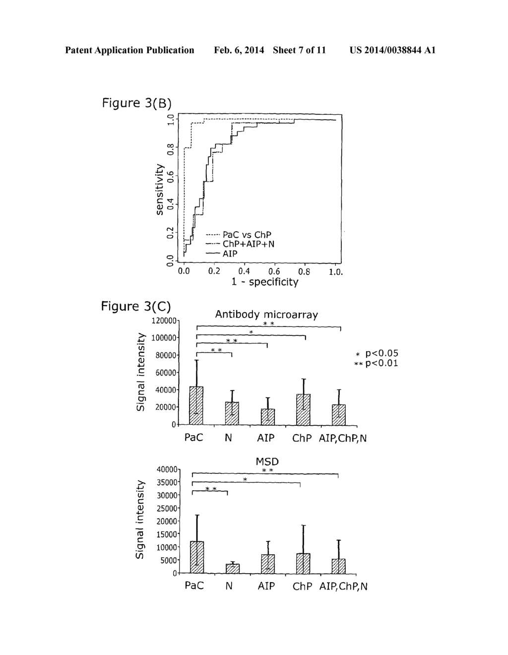 Method, Array and Use for Determining the Presence of Pancreatic Cancer - diagram, schematic, and image 08