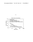 ANTI-WEAR PERFORMANCE OF LUBRICANTS USING CARBON NANOPLATELETS diagram and image