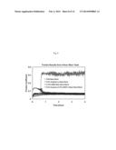 ANTI-WEAR PERFORMANCE OF LUBRICANTS USING CARBON NANOPLATELETS diagram and image