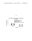 ANTI-WEAR PERFORMANCE OF LUBRICANTS USING CARBON NANOPLATELETS diagram and image