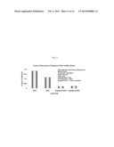 ANTI-WEAR PERFORMANCE OF LUBRICANTS USING CARBON NANOPLATELETS diagram and image