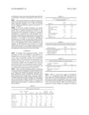 METHOD FOR IMPROVING NITRILE SEAL COMPATIBILITY WITH LUBRICATING OILS diagram and image