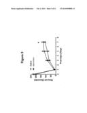 PEPTIDES FOR SUPPRESSING INFLAMMATION diagram and image