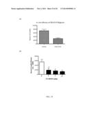 THERAPEUTIC AND DIAGNOSTIC METHODS INVOLVING BIGLYCAN AND UTROPHIN diagram and image