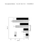 ANDROGEN TREATMENT IN FEMALES diagram and image