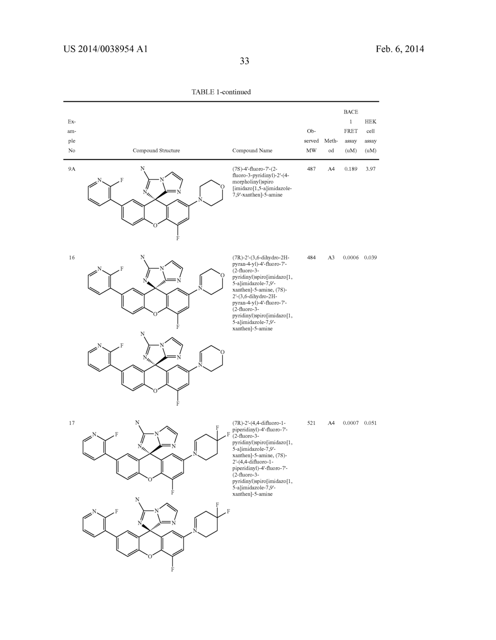 Spiro-Amino-Imidazo-Fused Heterocyclic Compounds as Beta-secretase     Modulators and Methods of Use - diagram, schematic, and image 34