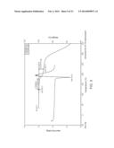 SUBSTITUTED     TETRAZOL-1-YL-PHENOXYMETHYL-THIAZOL-2-YL-PIPERIDINYL-PYRIMIDINE SALTS diagram and image