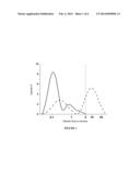 Freeze Dried Drug Nanosuspensions diagram and image