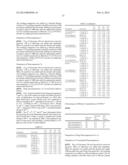 Freeze Dried Drug Nanosuspensions diagram and image