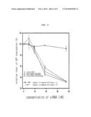 MULTI-CONJUGATE OF SIRNA AND PREPARING METHOD THEREOF diagram and image