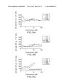 Hydroxylated Polymethoxyflavone Compositions diagram and image