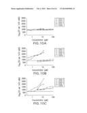 Hydroxylated Polymethoxyflavone Compositions diagram and image