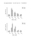 Hydroxylated Polymethoxyflavone Compositions diagram and image