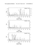 Hydroxylated Polymethoxyflavone Compositions diagram and image