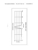 FORMULATIONS OF LIPOPHILIC BIOACTIVE MOLECULES diagram and image