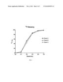 METHOD FOR RAPID PREPARATION OF SUITABLE [18F]FLUORIDE FOR NUCLEOPHILIC     [18F]FLUORINATION diagram and image