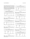 BIOLOGICALLY DEGRADABLE POLYMERIC COMPOSITION WITH HIGH DEFORMABILITY diagram and image