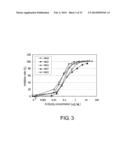 ANTI-NR10 ANTIBODY AND USE THEREOF diagram and image