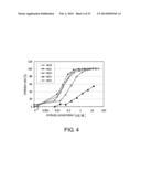 ANTI-NR10 ANTIBODY AND USE THEREOF diagram and image