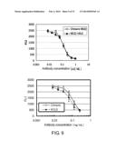 ANTI-NR10 ANTIBODY AND USE THEREOF diagram and image