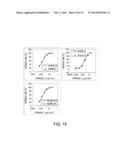 ANTI-NR10 ANTIBODY AND USE THEREOF diagram and image