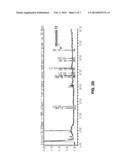 COMPOSITION FOR TOPICAL SKIN APPLICATION CONTAINING GINSENOSIDE F2 DERIVED     FROM HYDROPONIC GINSENG diagram and image