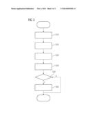 METHOD, SYSTEM AND CONTROL UNIT FOR A MONITORING-DEPENDENT IMAGING     EXAMINATION diagram and image