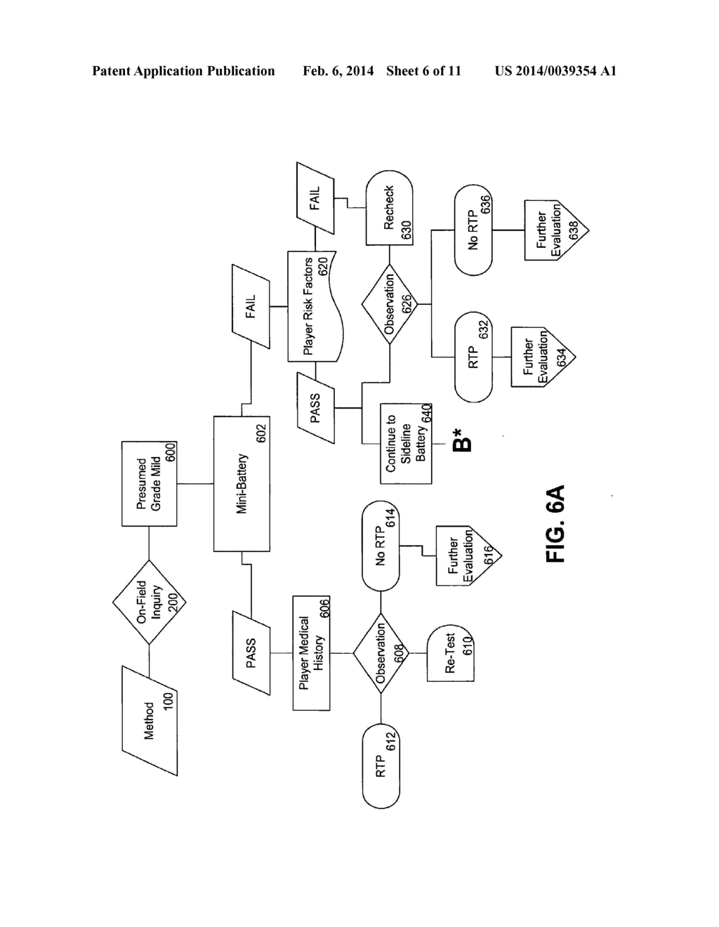 SYSTEM AND METHOD FOR EVALUATING AND PROVIDING TREATMENT TO SPORTS     PARTICIPANTS - diagram, schematic, and image 07