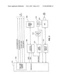 Radio-Frequency Generator for Powering an Ablation Device diagram and image