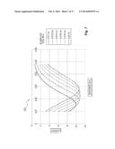 Method for Controlling Energy Delivery as a Function of Degree of Coupling diagram and image