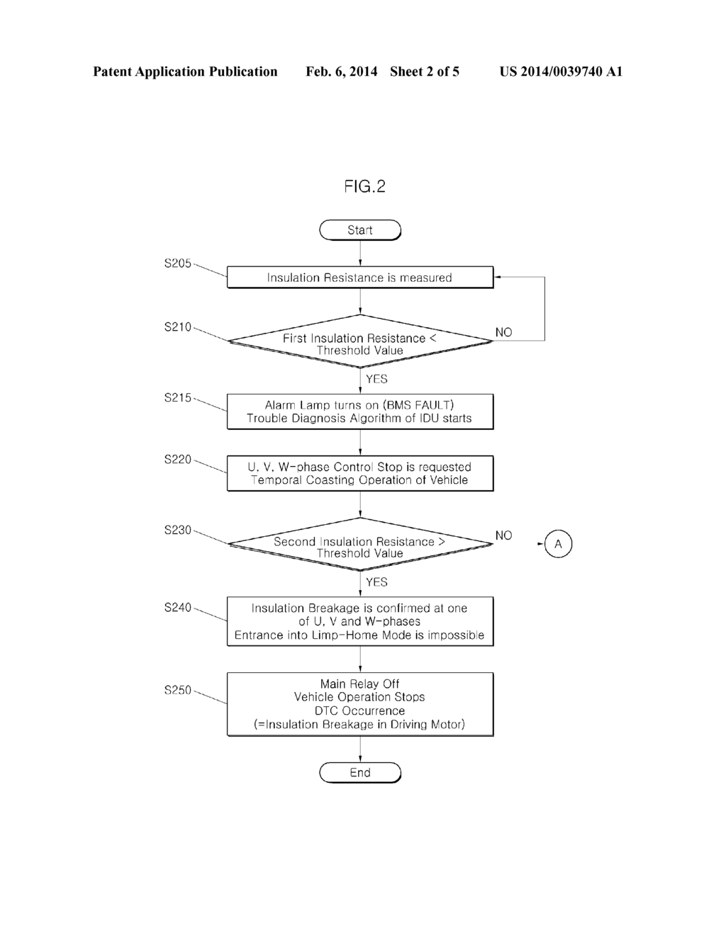 ELECTRICAL LEAKAGE DIAGNOSIS APPARATUS FOR VEHICLE USING INSULATION     RESISTANCE SENSOR AND CONTROL METHOD THEREOF - diagram, schematic, and image 03