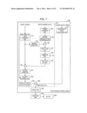 MOTOR DRIVING CONTROL APPARATUS diagram and image