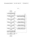 ELECTRIC VEHICLE AND METHOD FOR CONTROLLING SPEED THEREOF diagram and image