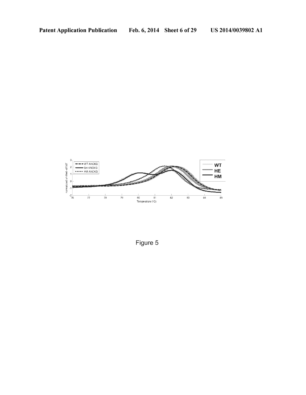 RAPID METHOD OF PATTERN RECOGNITION, MACHINE LEARNING, AND AUTOMATED     GENOTYPE CLASSIFICATION THROUGH CORRELATION ANALYSIS OF DYNAMIC SIGNALS - diagram, schematic, and image 07