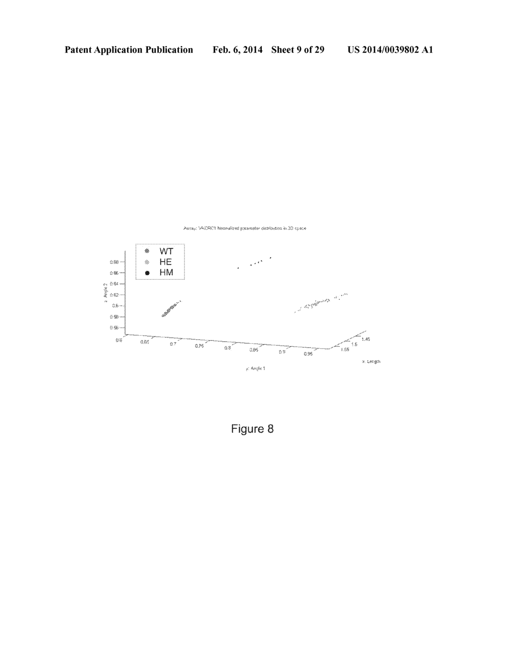 RAPID METHOD OF PATTERN RECOGNITION, MACHINE LEARNING, AND AUTOMATED     GENOTYPE CLASSIFICATION THROUGH CORRELATION ANALYSIS OF DYNAMIC SIGNALS - diagram, schematic, and image 10