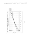 MODELING SEMICONDUCTOR DEVICE PERFORMANCE diagram and image