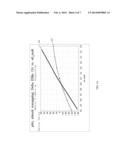 MODELING SEMICONDUCTOR DEVICE PERFORMANCE diagram and image