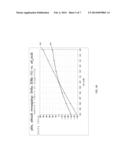 MODELING SEMICONDUCTOR DEVICE PERFORMANCE diagram and image