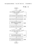 INFORMATION PROCESSING APPARATUS AND METHOD THEREOF diagram and image